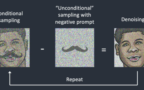 用图片作为stable diffusion的负面提示词 | AI绘画教程