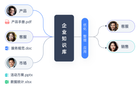4 x 2080Ti 22G Ubuntu服务器部署大语言模型+企业知识库的最优方案