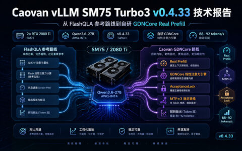 Caovan vLLM SM75 Turbo3 v0.4.33 技术报告