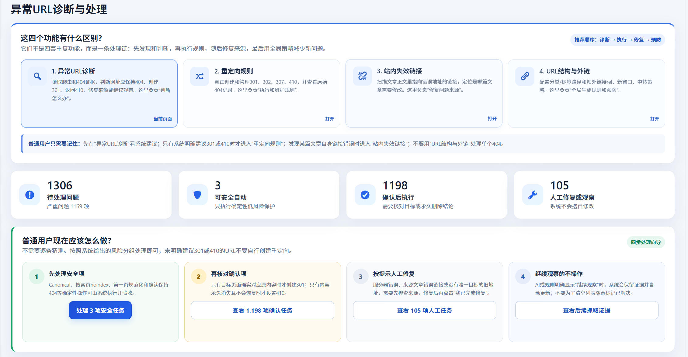 CAOVAN智能SEO系统功能介绍和使用教程