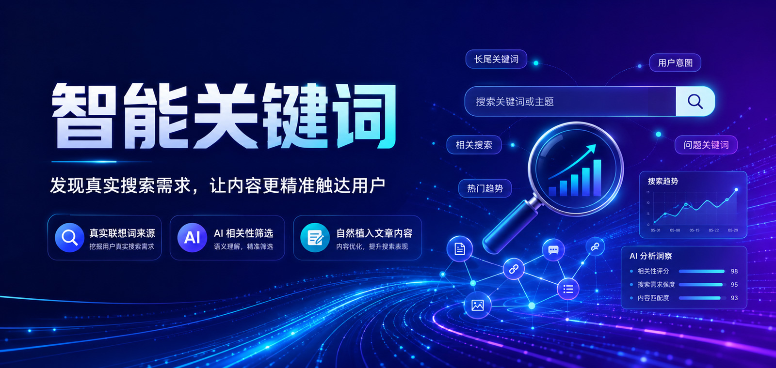 智能关键词系统
