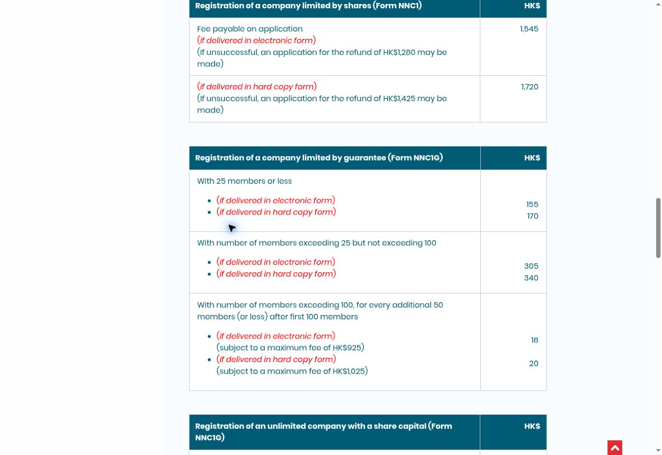 香港公司注册处官方费用表显示电子注册股份有限公司费用为一千五百四十五港元
