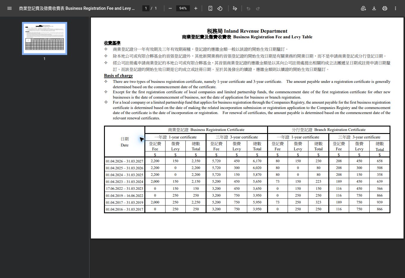 香港税务局商业登记费及征费表显示二零二六至二零二七年度一年证总额为二千三百五十港元