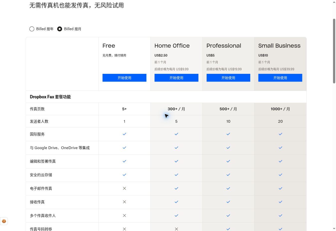 Dropbox Fax 月付价格截图：Home Office 首月2.50美元、以后9.99美元，支持接收传真