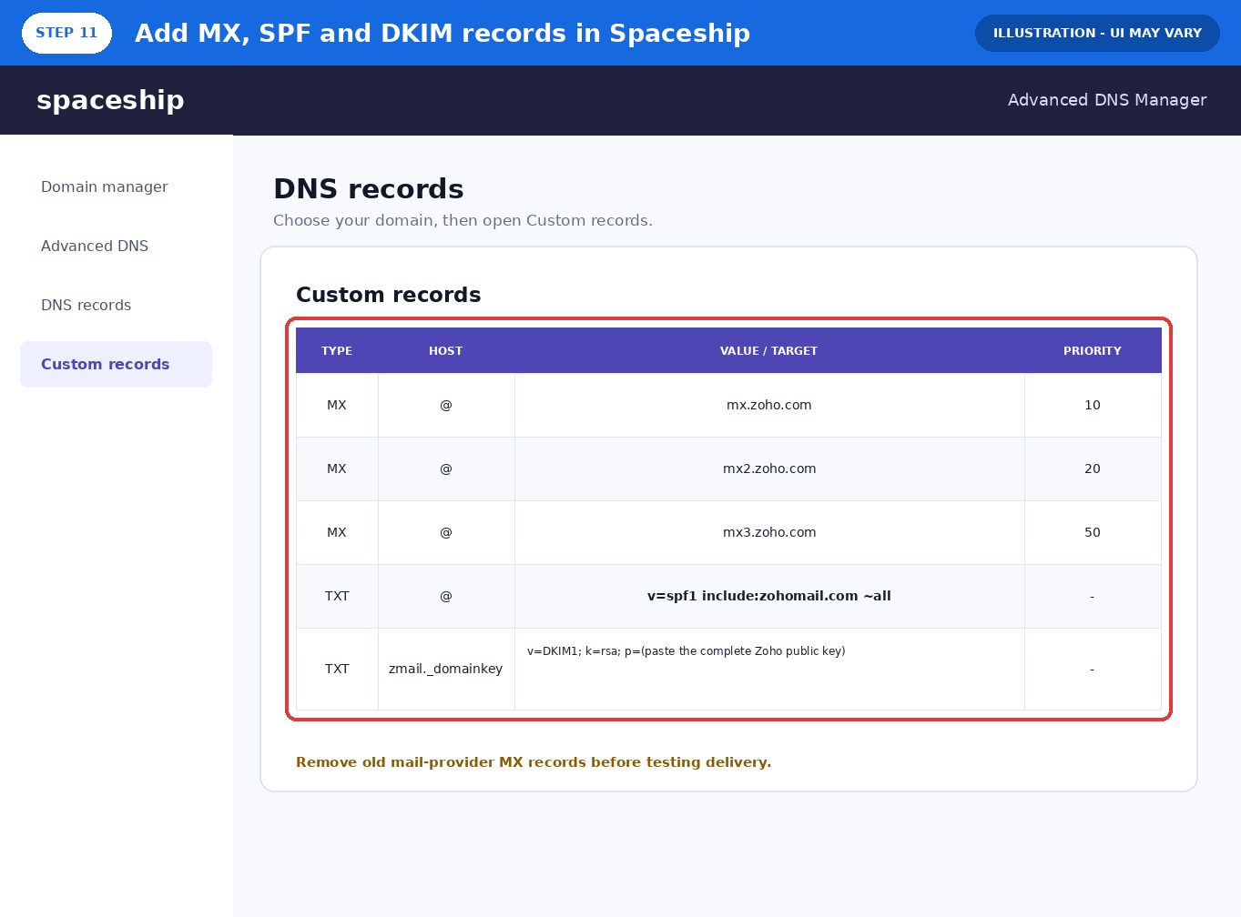 在 Spaceship 添加 Zoho MX SPF DKIM 记录示意图