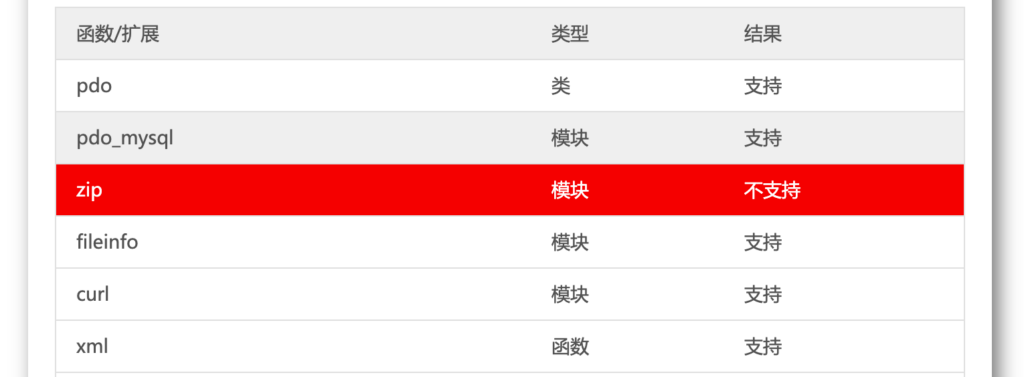 Mac 系统环境下为 PHP 安装 zip扩展 | 草凡博客