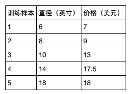 08.线性回归 Linear Regression