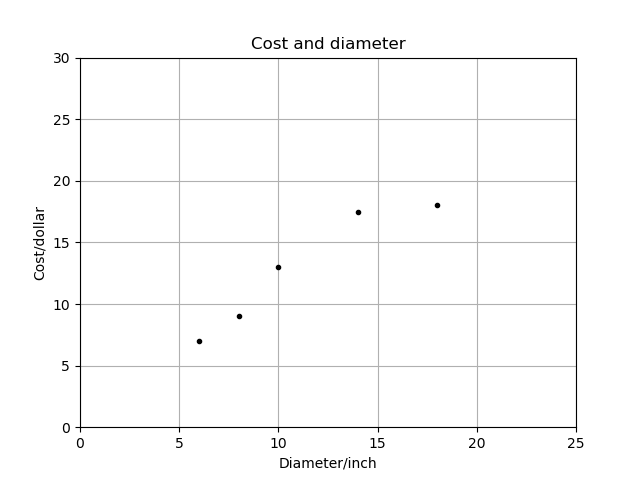 08.线性回归 Linear Regression