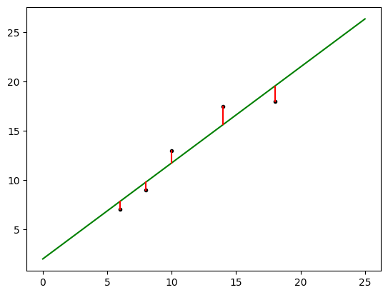 08.线性回归 Linear Regression