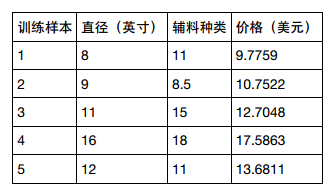 08.线性回归 Linear Regression