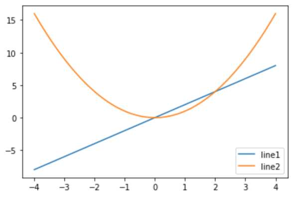 03.用于数据科学的 Python 基础知识之matplotlib（中）