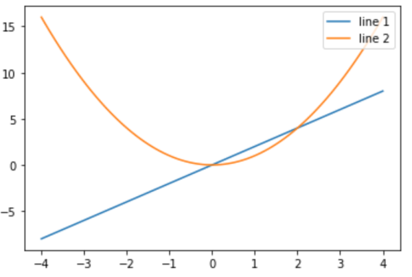 03.用于数据科学的 Python 基础知识之matplotlib（中）