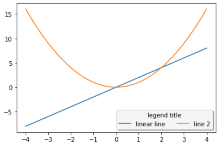 03.用于数据科学的 Python 基础知识之matplotlib（中）