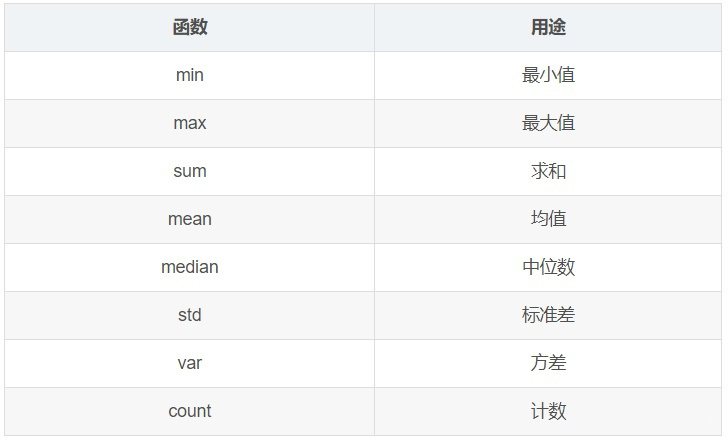 02.用于数据科学的 Python 基础知识之pandas（下）