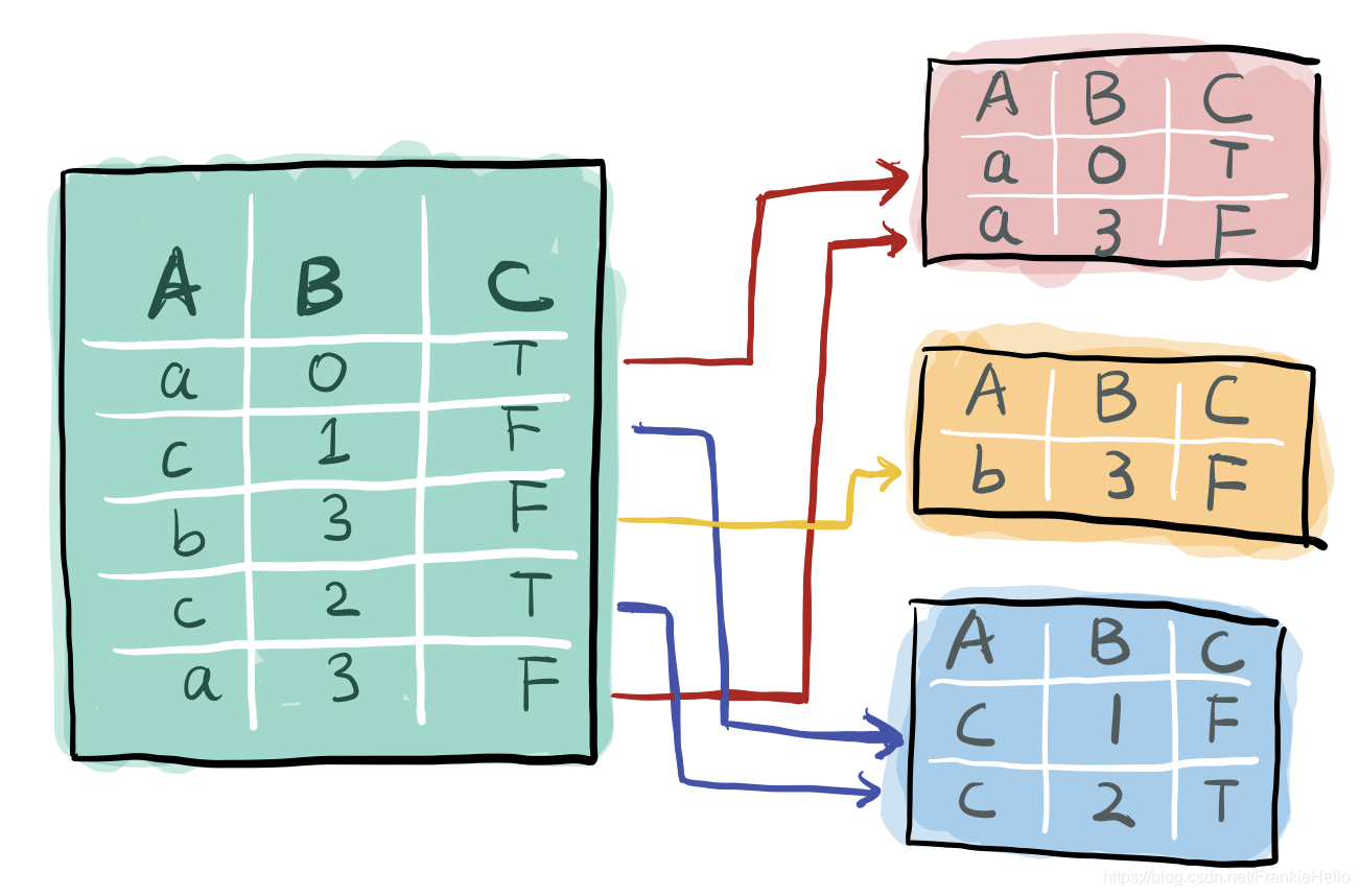 02.用于数据科学的 Python 基础知识之pandas（下）