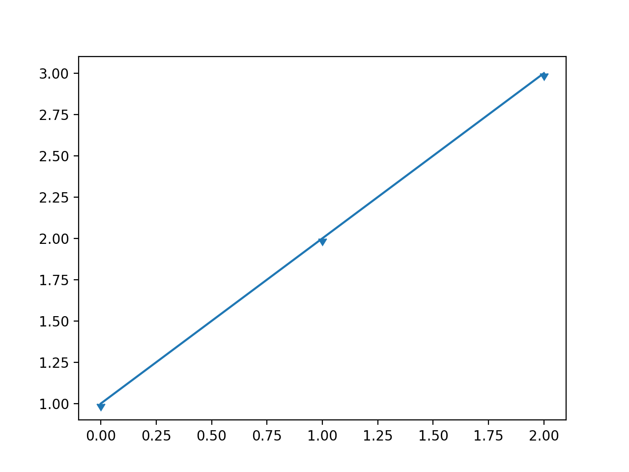 03.用于数据科学的 Python 基础知识之matplotlib（下）