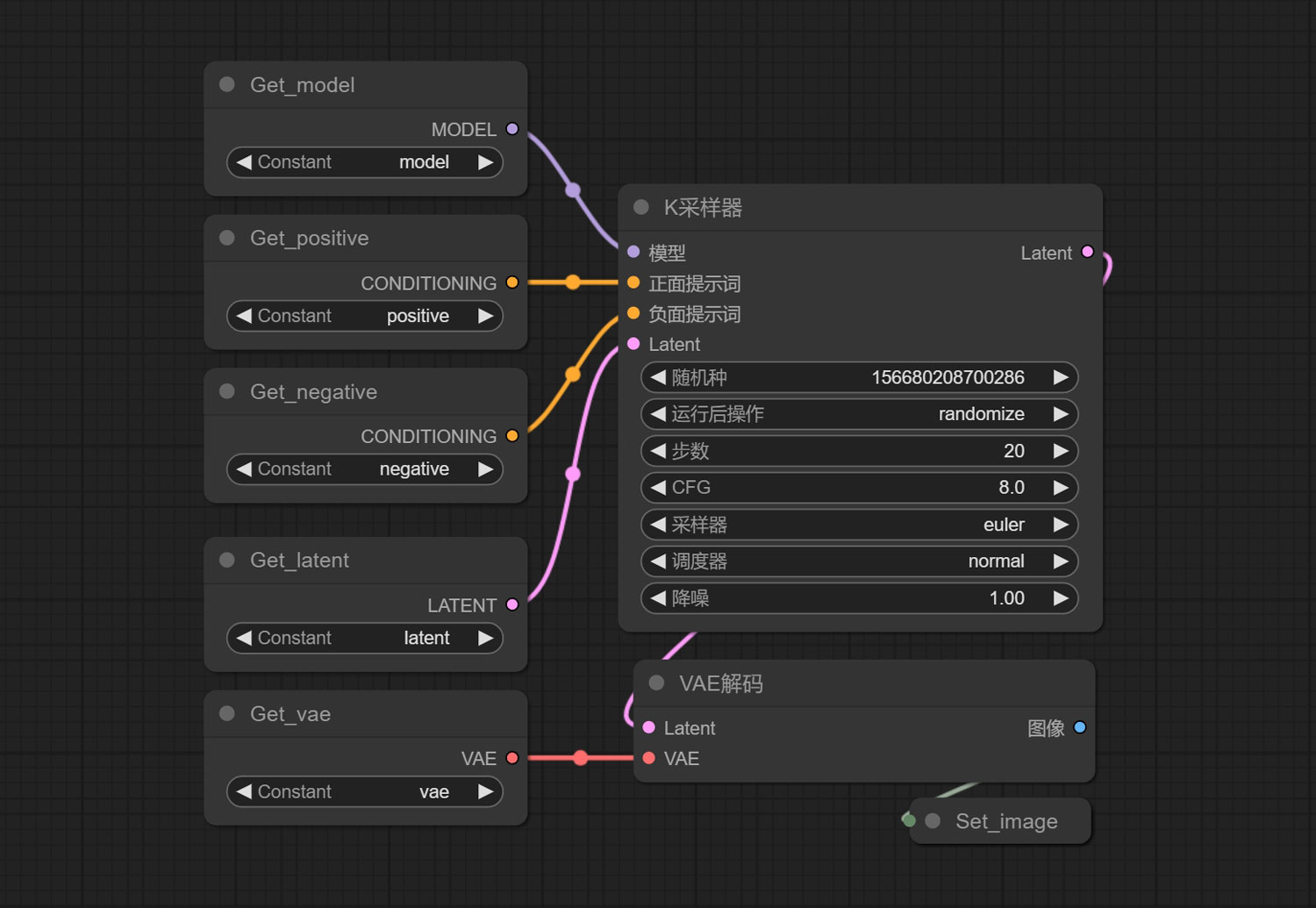 ComfyUI-KJNodes 一个可以让工作流中各节点无线连接的ComfyUI节点 | SetNode和GetNode | 草凡博客