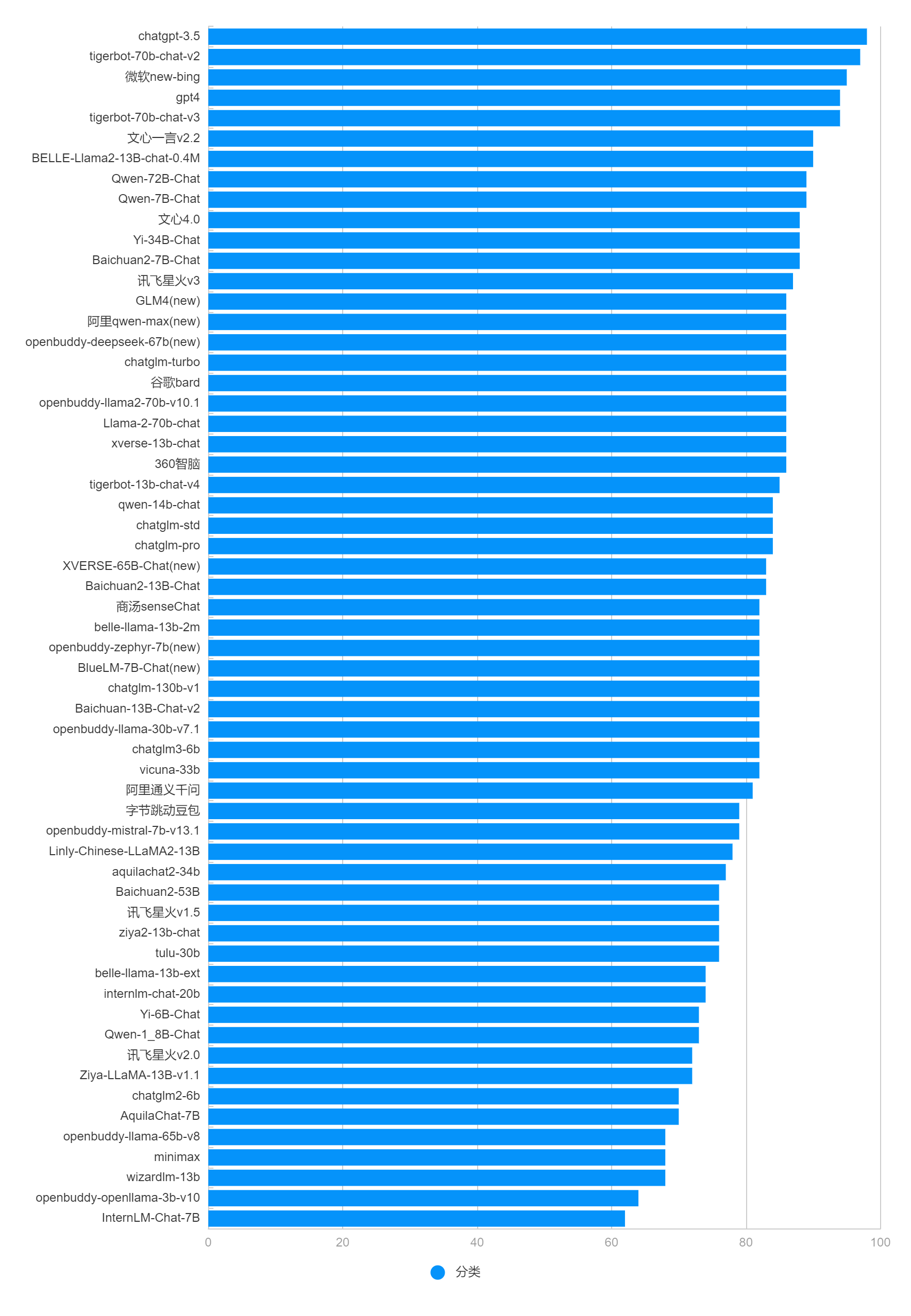 中文（支持中文的）大语言模型（LLM）汇总| 草凡博客| 第3 页