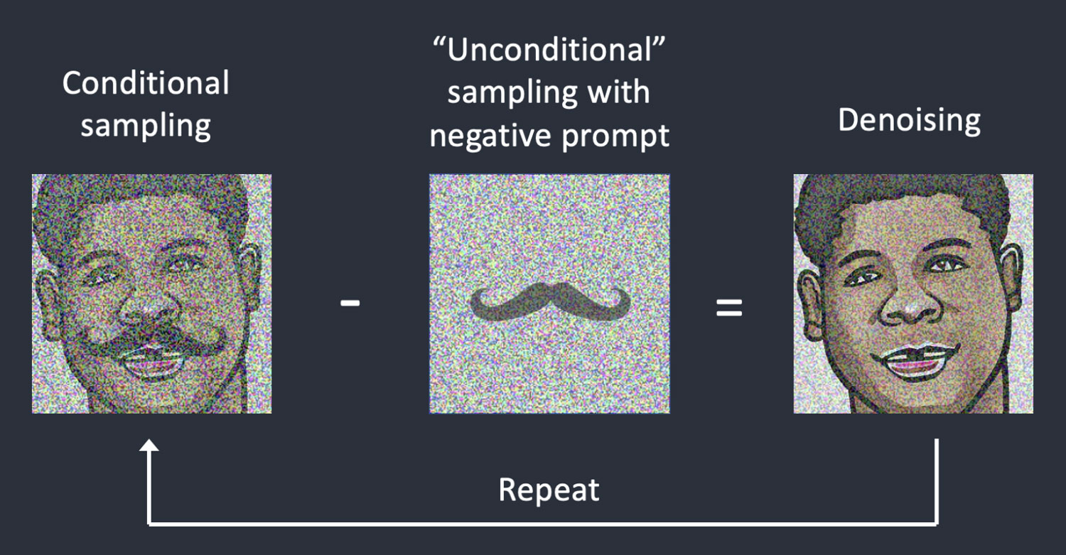 用图片作为stable diffusion的负面提示词 | AI绘画教程