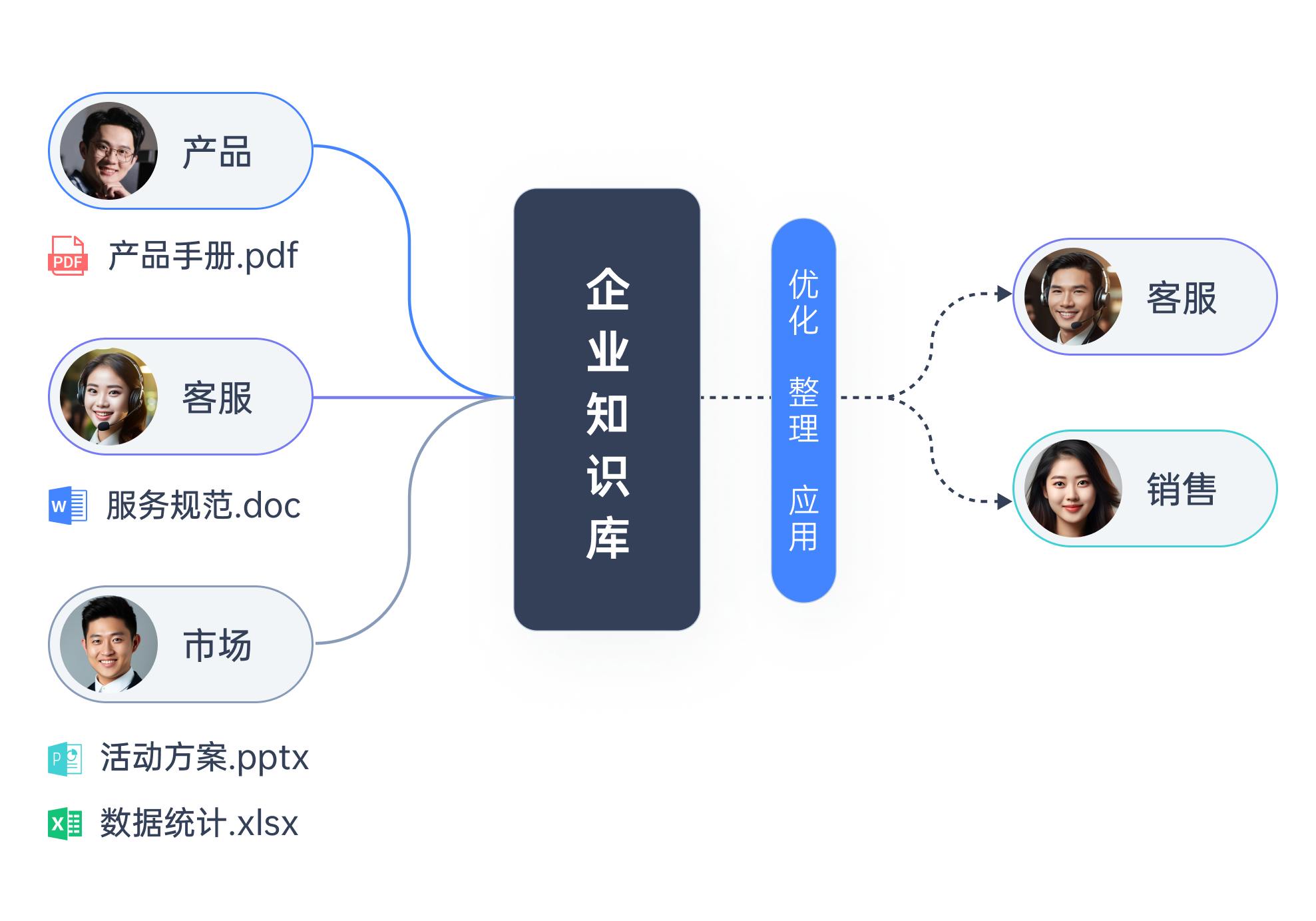 4 x 2080Ti 22G Ubuntu服务器部署大语言模型+企业知识库的最优方案